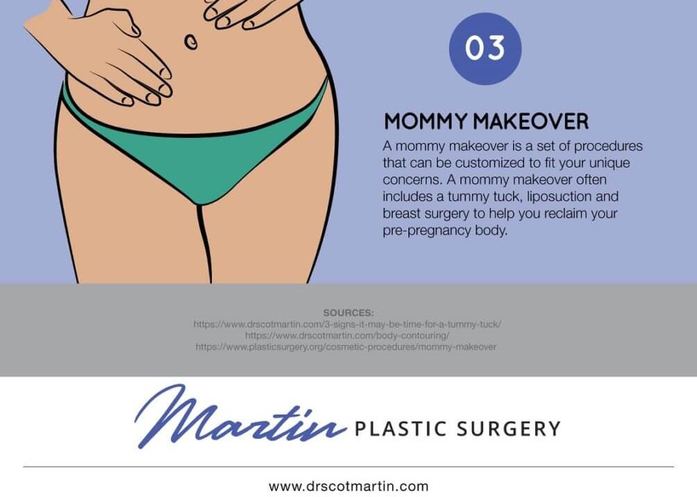Body Contouring